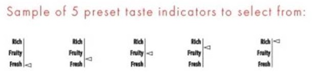 Chenin style indicator